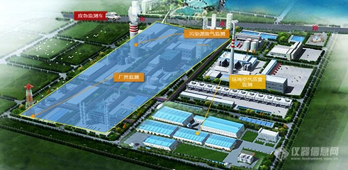 VOCs监测网络建设.png