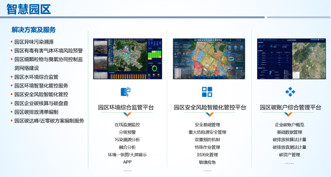 B体育智慧化工园区产品解决方案.png