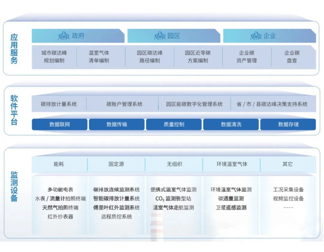 B体育碳排放监测体系.jpg