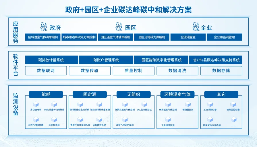 B体育碳达峰碳中和解决方案.jpg