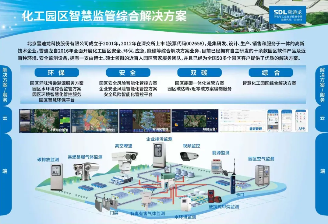 B体育化工园区只会监管解决方案.jpg B体育化工园区只会监管解决方案.jpg