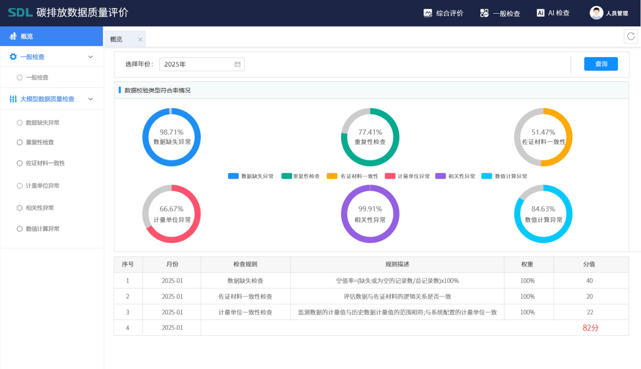 B体育AI+环保-碳排放数据质量评价.png B体育AI+环保-碳排放数据质量评价.png