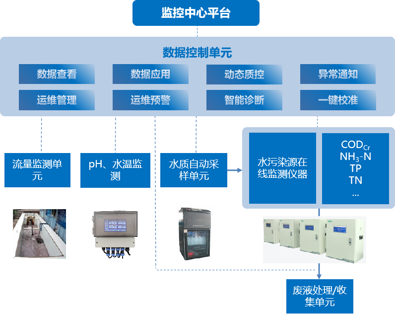智能污染源水质在线监测系统1.png 智能污染源水质在线监测系统1.png
